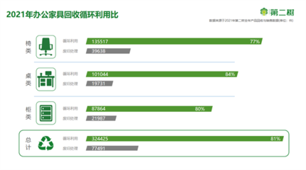《小环链出大减碳 —— 第二树交出的办公家具绿色循环问答题》