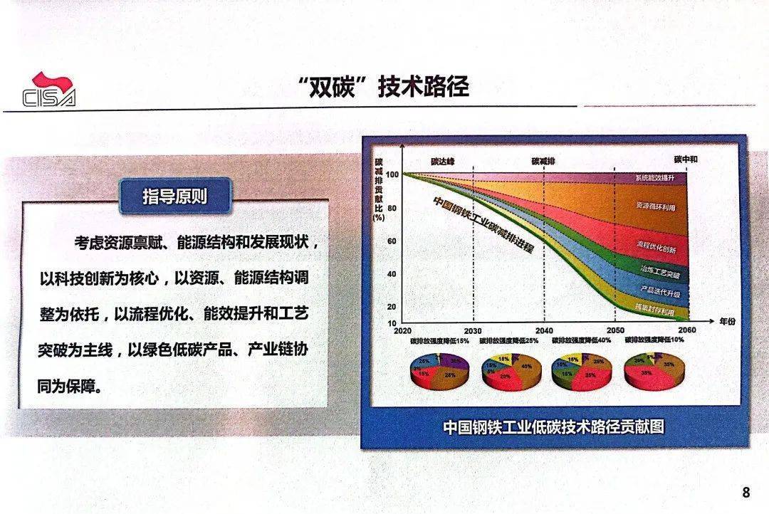 超重磅!《中国钢铁工业&ldquo;双碳&rdquo;愿景及技术路线图》正式发布 碳减排进入新时代