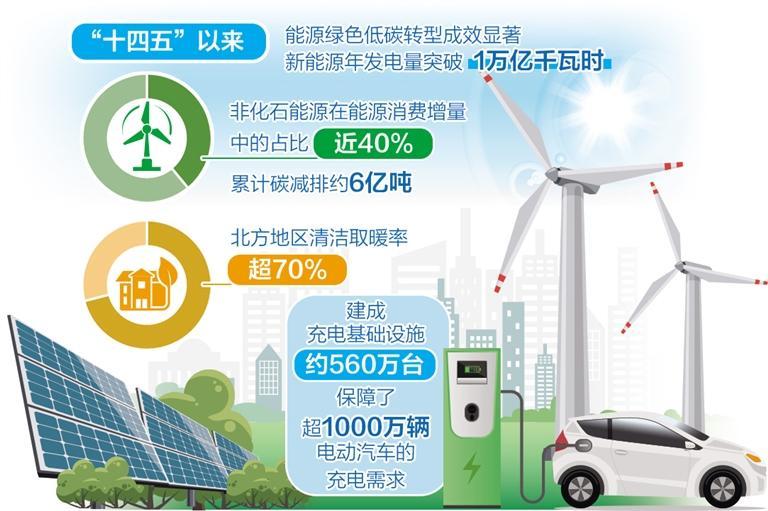 保障与减排并行 今年电力供应总体稳定，碳减排稳步推进