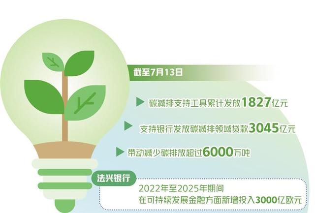 发挥外资机构优势助力低碳转型与碳减排